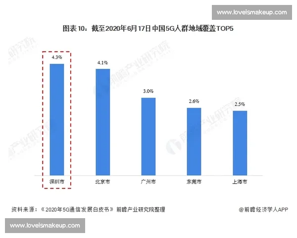聚焦制造业升级推动创新发展提升产业竞争力和可持续增长
