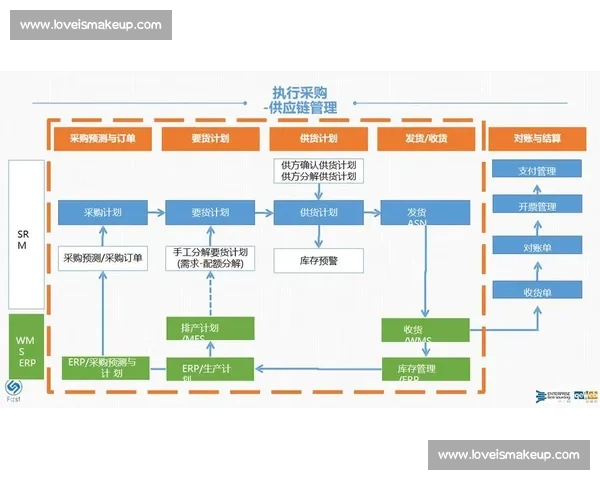 以采购管理为核心驱动企业供应链协同与价值提升新路径研究