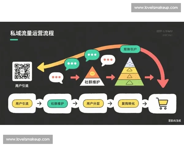 以电竞赛事IP运营为核心驱动的商业生态创新与品牌增长路径研究