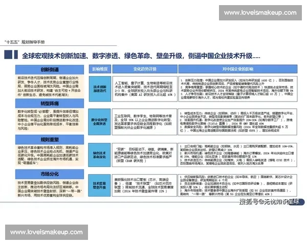 聚焦企业行业创新驱动的产品设计战略与实践探索升级路径研究体系构建