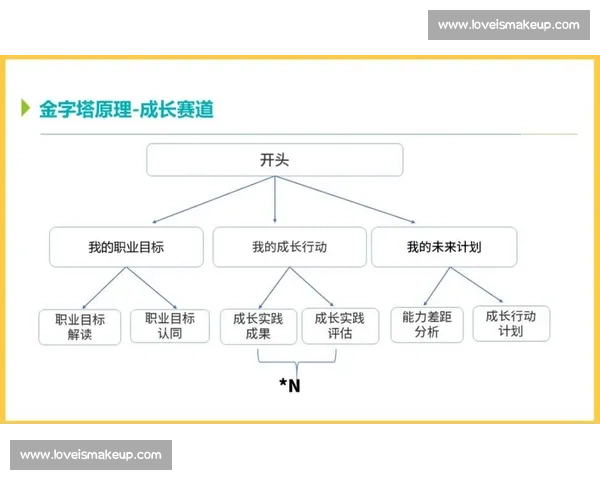 制定有效短期目标提升个人成长与职业发展的实用策略 制定有效短期目标提升个人成长与职业发展的实用策略